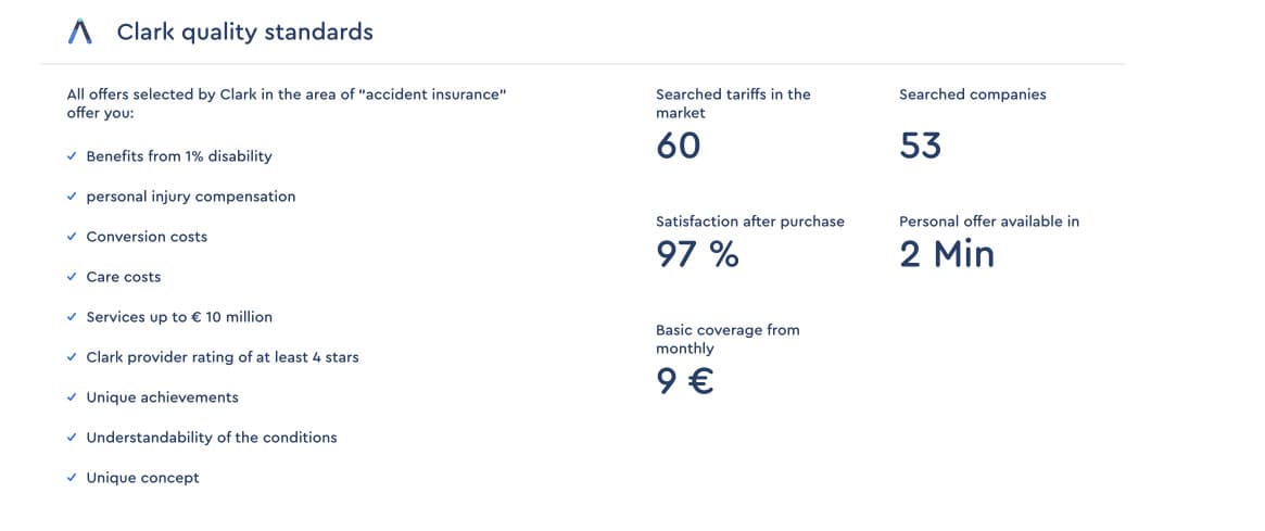 Clark quality standards for accident insurance: 60 tariffs and 53 companies searched, 97% satisfaction, offer in 2 minutes, cover from €9 a month.