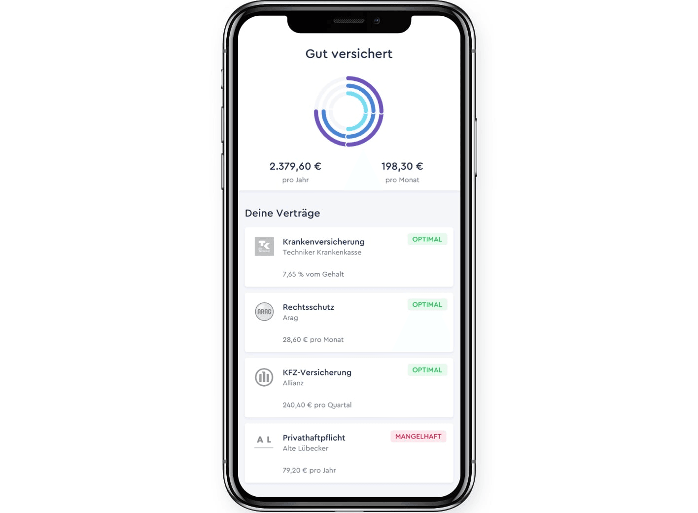 Clark app overview ‘Gut versichert’: €2,379.60 a year across four contracts, three rated optimal and private liability rated poor