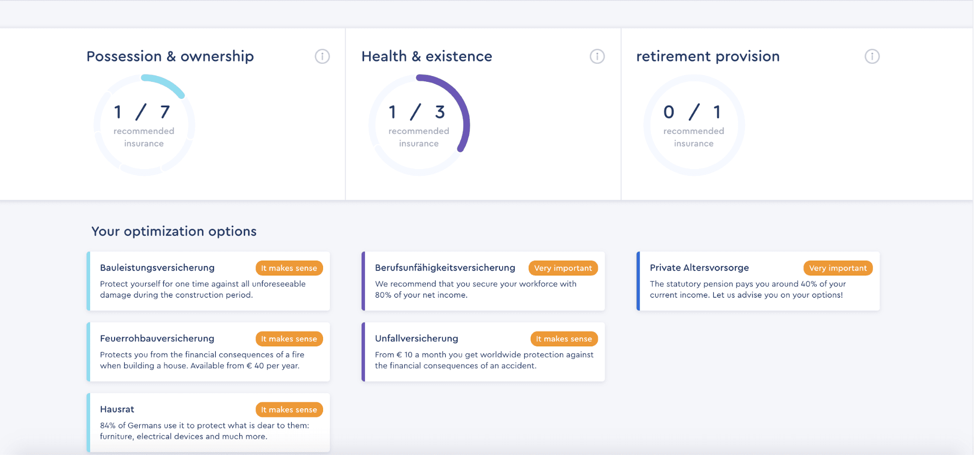 Digital dashboard showing insurance recommendations for ownership, health, and retirement, with optimization options and importance tags.