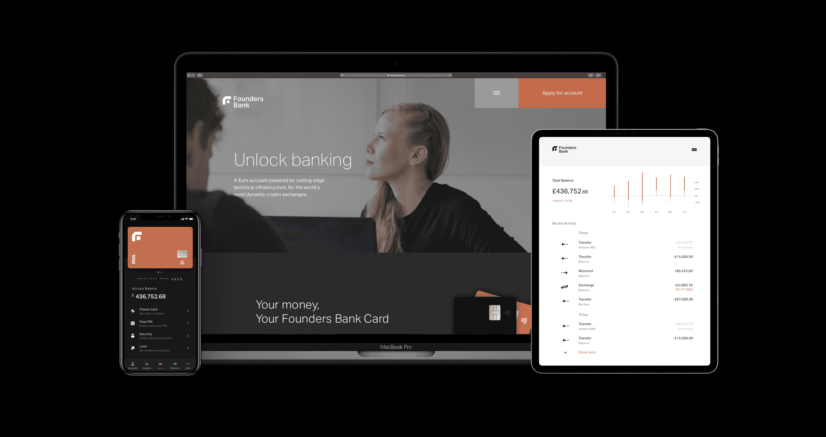 Laptop, smartphone, and tablet displaying Founders Bank's digital banking interfaces, including a website, card, and financial dashboard.