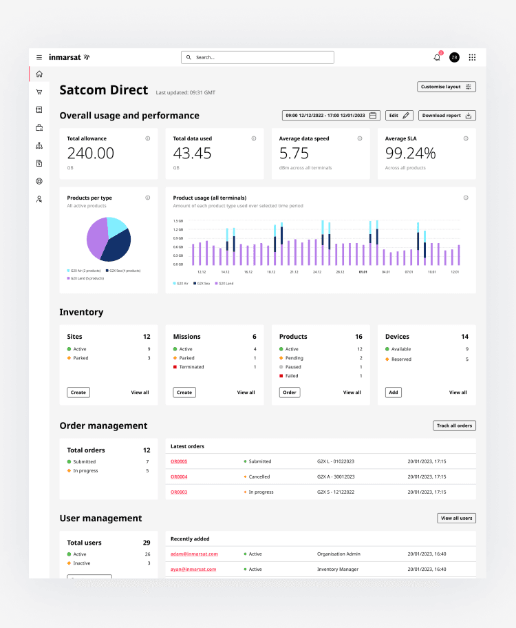 A montage of Inmarsat 'Satcom Direct' portal screens: a network incident detail, the usage dashboard and an inventory table.