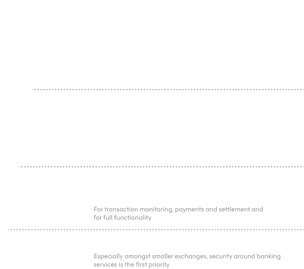 Founders Bank hierarchy of Customer Needs diagram